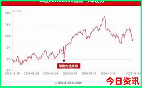 重庆市内一日游最佳景点