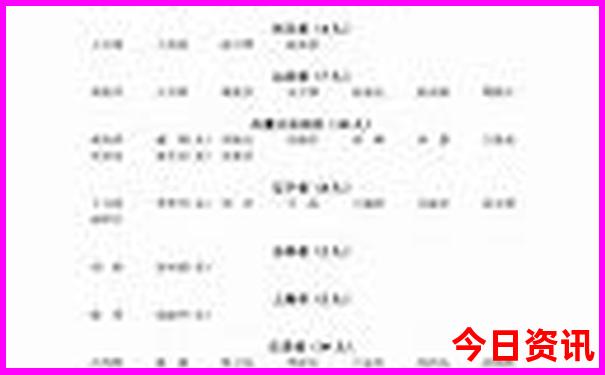 云南攻略自由行路线推荐
