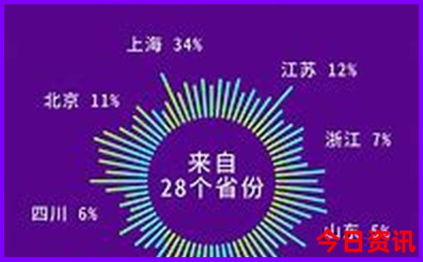 8月国内旅游景点推荐